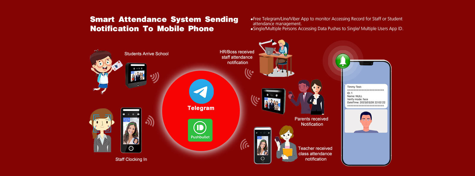 Facial Recognition Access Control System